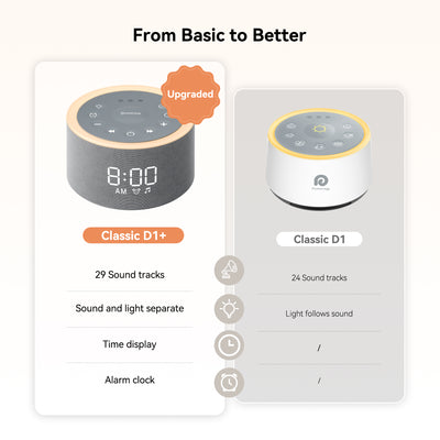 Classic D1+ | The Iconic Sound Machine & Alarm