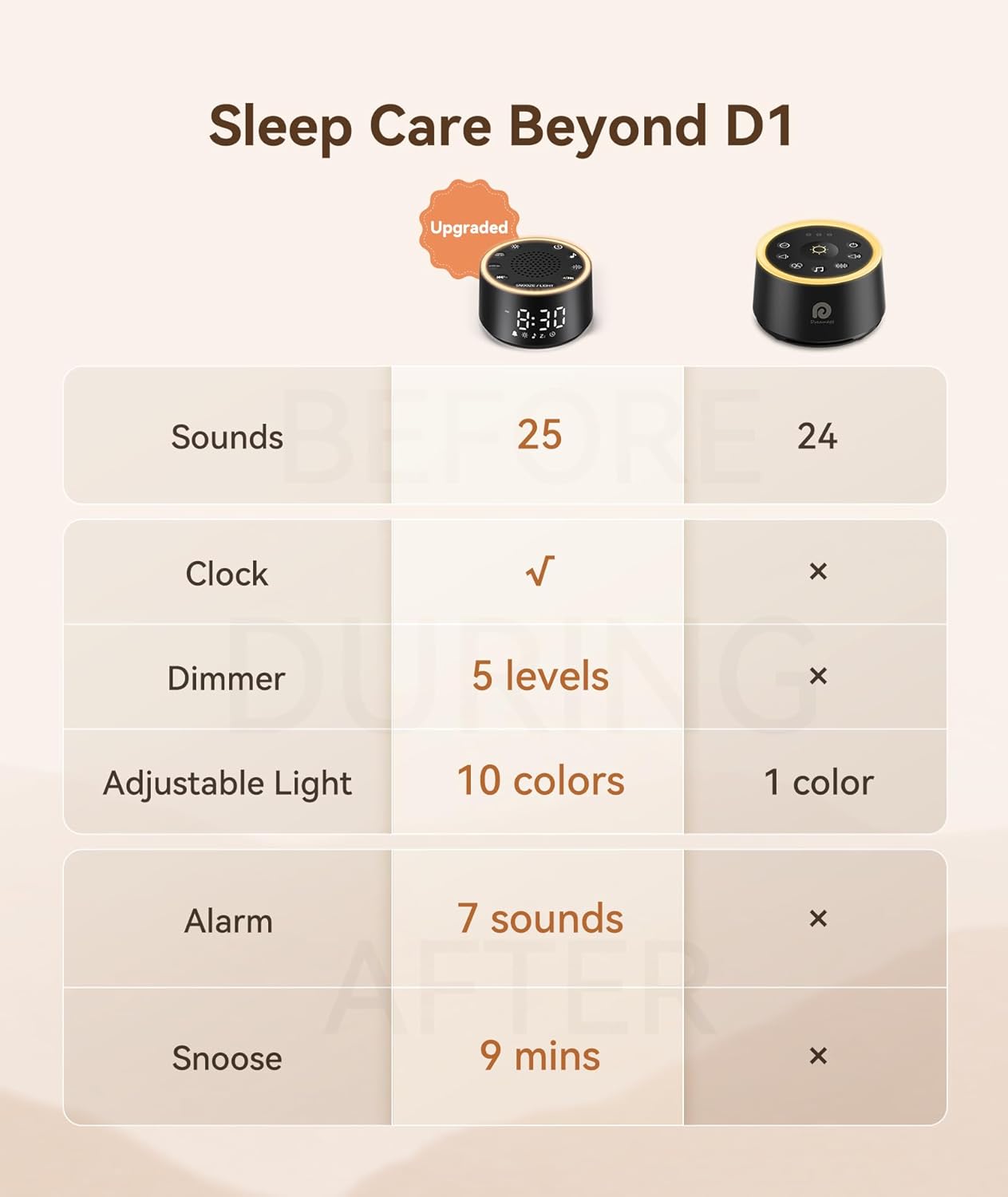Dreamegg D1 Nova Sound Machine